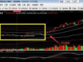 股市抗跌横盘（股票横盘下跌说明什么）