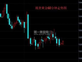 现货黄金交易走势（现货黄金交易走势分析）