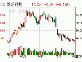 凯乐科技600260？凯乐科技是国企还是私企？