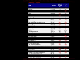 股票002556？土地流转概念股有哪些？