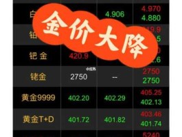 黄金期货实时行情（可以查看实时金价的app？）