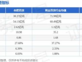 合肥百货股票？合肥有哪些百货大楼？