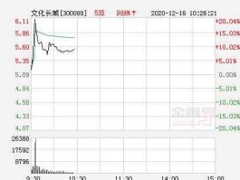 股市文化长城（中国股市文化）