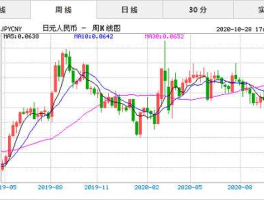 日元和人民币汇率，一万日元等于多少人民币？
