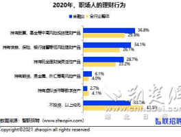 金融业包括哪些 什么是金融业，包括哪些职业？