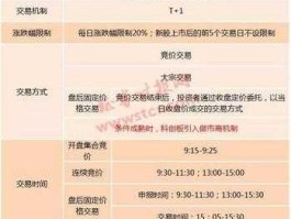 创业板开户 交易（创业板最新交易规则详解？）