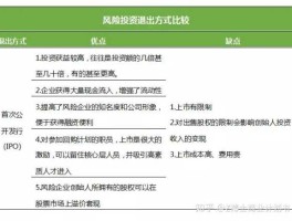 掌上灵通？如何选择风险投资的退出方式？