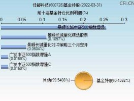股票600728，通信股票有哪些？