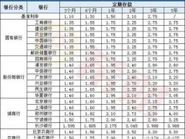 存款利率调整最新消息（23年银行存款利率上调了吗？）