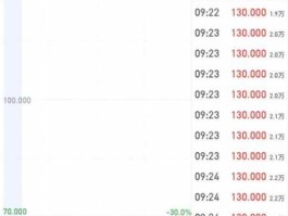 奇正发债，奇正发债什么时候交易？