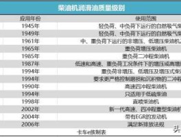 德马克（德马克机油质量怎么样？）