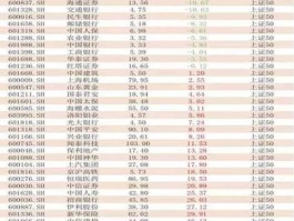 漂亮150股市（漂亮50指什么股票）