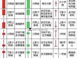 k线的12种基本形态(k线的12种基本形态及分时图)