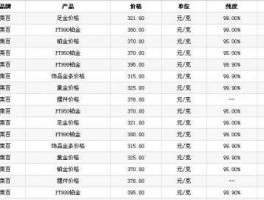 北京菜百黄金金价（菜百金价多少钱一克？）