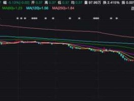 阳光城股票新浪财经（阳光城股票股吧东方财富）