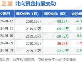 000989股票 所有a股药业股票代码？