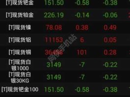 贵金属行情（贵金属行情一一融通金在线看）