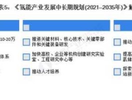 嘉化能源，嘉化氢能发展前景？