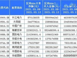 电力股票 电力板块6到7元股票？