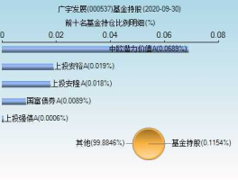 000537股票（广宇发展这个股票怎么样？）