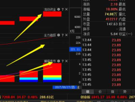 股票002405？002405是半导体公司吗？