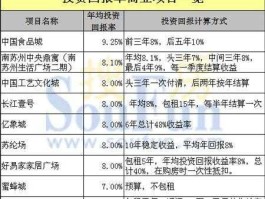 商业地产投资（一个八千万的商业地产投资回报率是多少？）