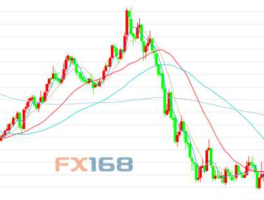 WTI原油走势图 看纽约WTI原油的长期走势，可以看美原油指数，但是看布伦特原油的长期走势看什么啊？