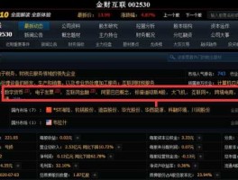 002530股票（金财互联是数字货币吗？）