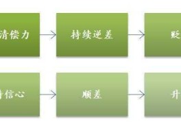 顺差逆差，什么是顺差和逆差？