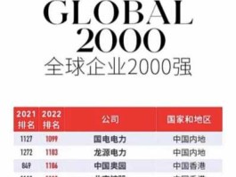 福布斯世界排行榜，福布斯排名是什么？