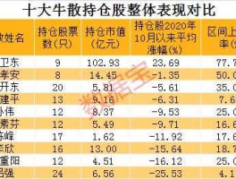 股市十大牛散（2021十大牛散）