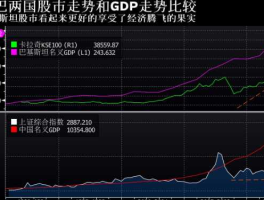 巴基斯坦股市（巴基斯坦股市跌停1%）