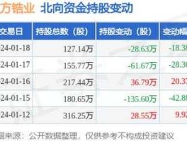 东方锆业 东方锆业股票历史最低价？