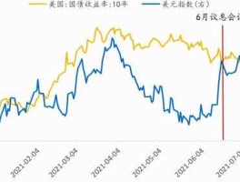 美元指数走势图实时（美元指数走势图k线图）