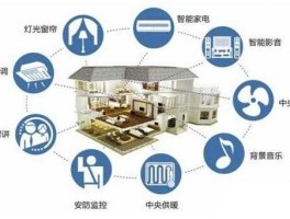 家居智能化 智能家居的智能化是生产力提高吗？