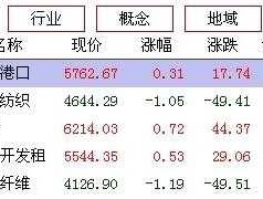 土地供求网，土地资源概念股有哪些？