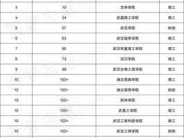 www20paocom 湖北技能高考如何看全省排名？