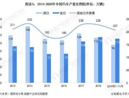 汽车制造业，汽车制造业的前景如何？