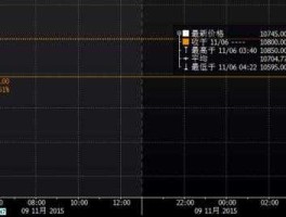 新华富时a50，a50期指数是什么？