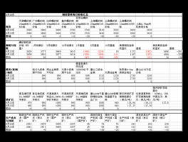 股票600611，大众股票代码是多少？