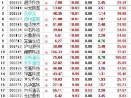 600105股票，中国通讯行业股票有哪些？