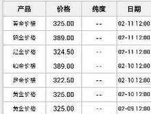 老凤祥黄金价格多少一克，黄金老凤祥多少钱一克？