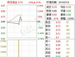 000631？股票顺发恒业000631这支怎样？