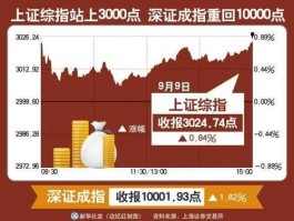 深证综指，综指和成指有何区别？