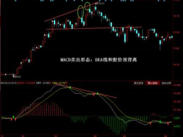 股市MR（股市MACD是什么意思）