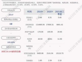 st天润，st天润主营业务？