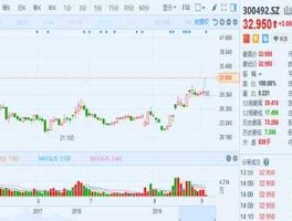 300492 华图是上市公司吗？