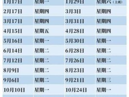 2022年1月油价调整时间表(20201月油价)