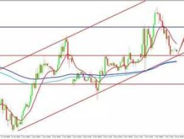 fx168实时外汇行情下载(fx008外汇官网)