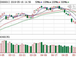 巨丰财经一周股市（巨丰投资股票群）